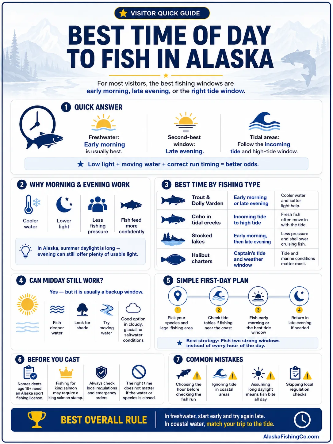 Best time of day to fish in Alaska, showing optimal hours for successful fishing in the region.